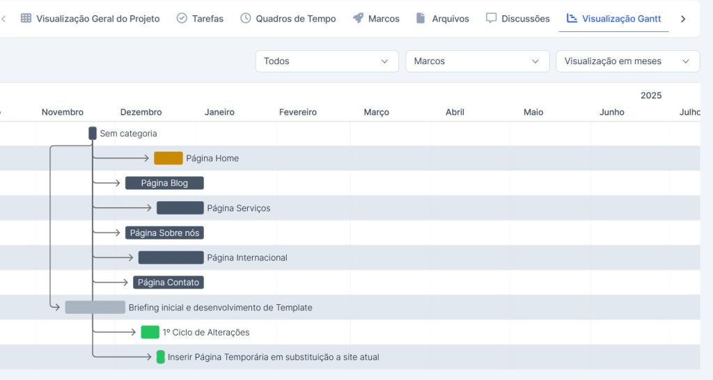 Grafico de Gantt no Perfex CRM